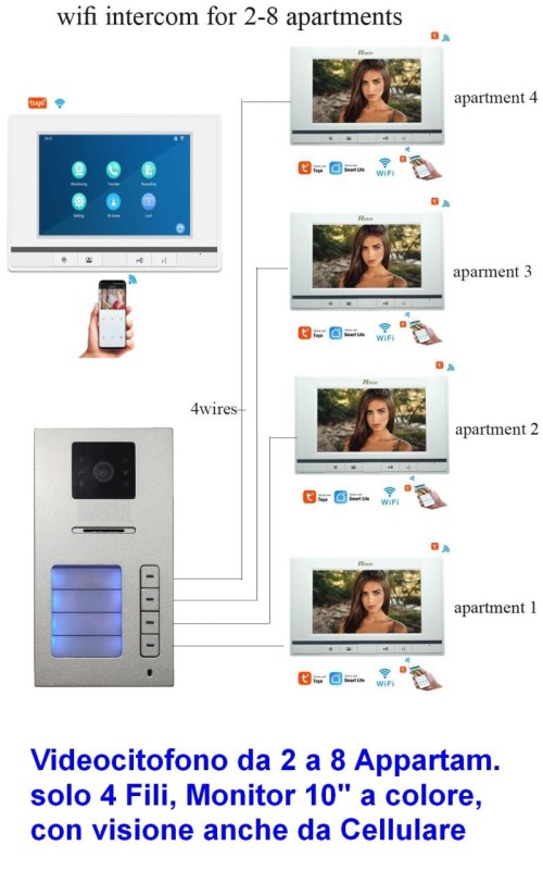 Videocitofono a Colori per 2 o più App. con soli 4 fili e wifi